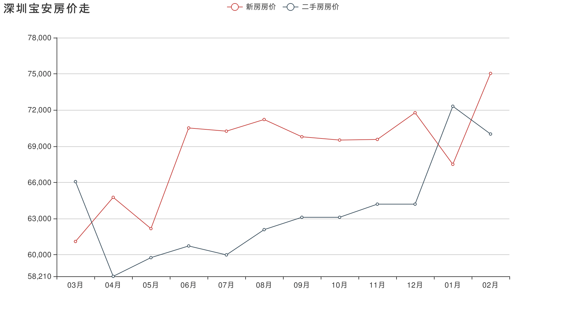 中山深圳房价走势2015_深圳中山房价走势最新消息2021