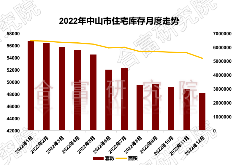 中山深圳房价走势2015_深圳中山房价走势最新消息2021