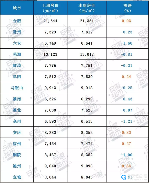 最近滁州房价走势如何_滁州市房价走势2017年