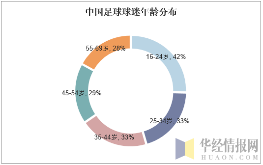 2019足球年薪排行_足球俱乐部年薪排行榜2020