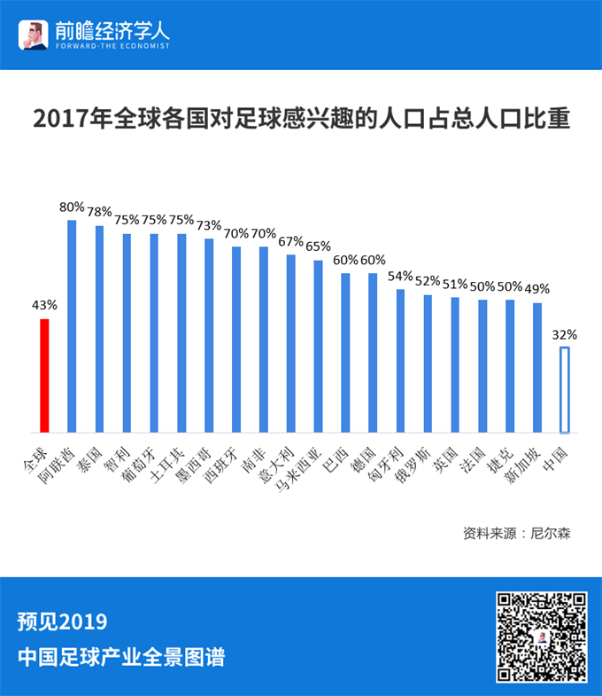 2019足球年薪排行_足球俱乐部年薪排行榜2020