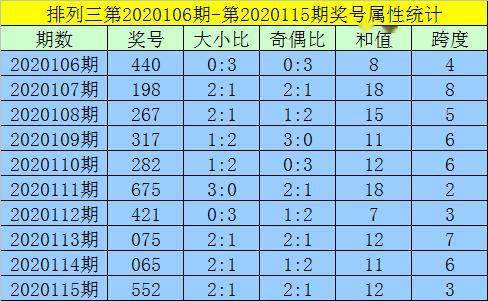 排三最小值振幅走势图_排三最小值振幅走势图带