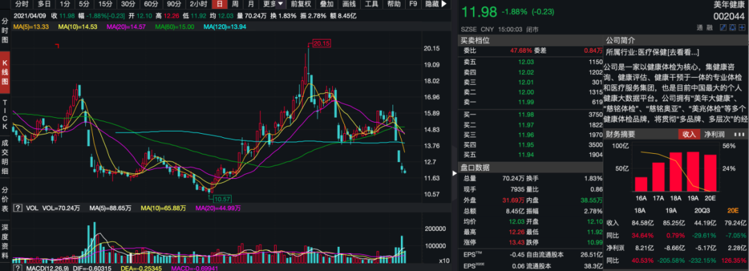 业绩走势走低是买入的时机吗_基金看业绩走势图在高位能买吗