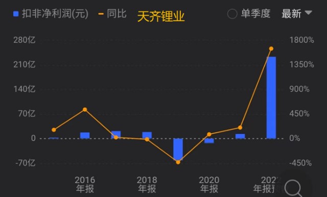 业绩走势走低是买入的时机吗_基金看业绩走势图在高位能买吗