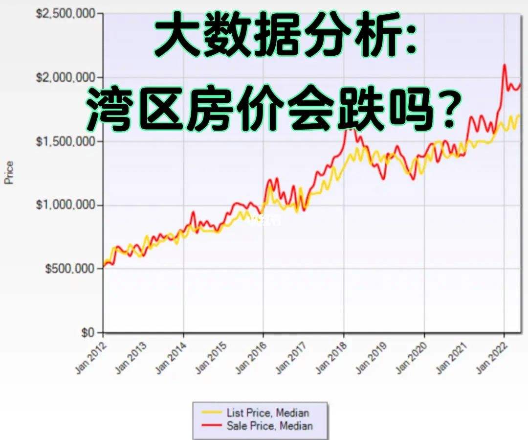 房价未来十年走势分析_房价未来十年走势分析报告