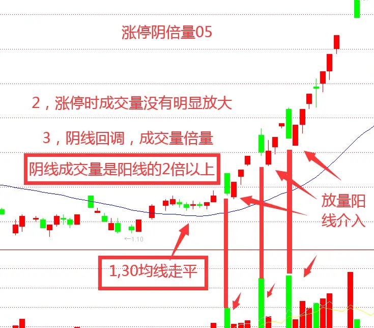 光脚阴线后第二天走势_光头小阴线后第二天走势