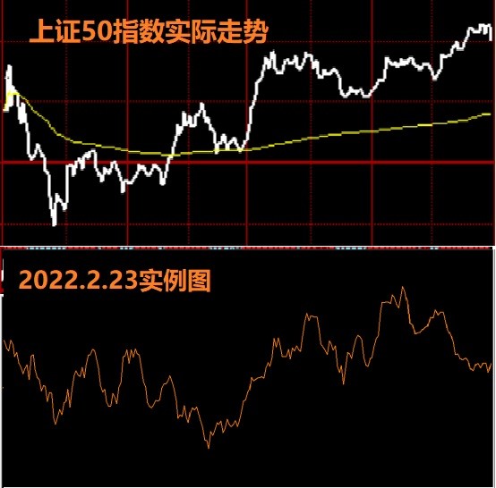 2020年2月大盘走势_2020年宏观经济及大盘走势分析