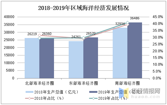 2018经济发展走势_2018年经济发展报告