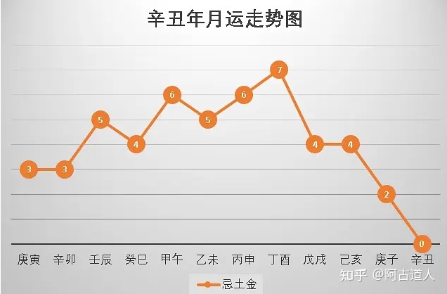 带数字的五行走势图三地_2018三地走势图带连线五行