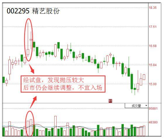 大湖股份股票走势图英为才情_大湖股份业绩大全