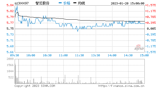 大湖股份股票走势图英为才情_大湖股份业绩大全