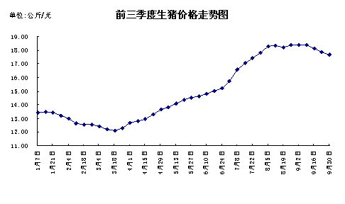 今日猪生猪价格及走势_今日猪生猪价格及走势图