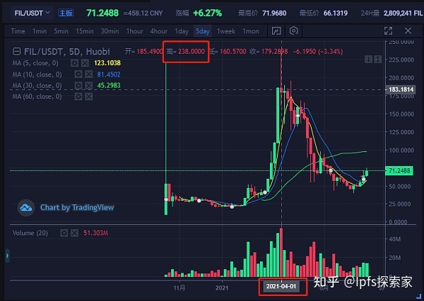 fil币预测价格走势_fil币价格今日行情分析