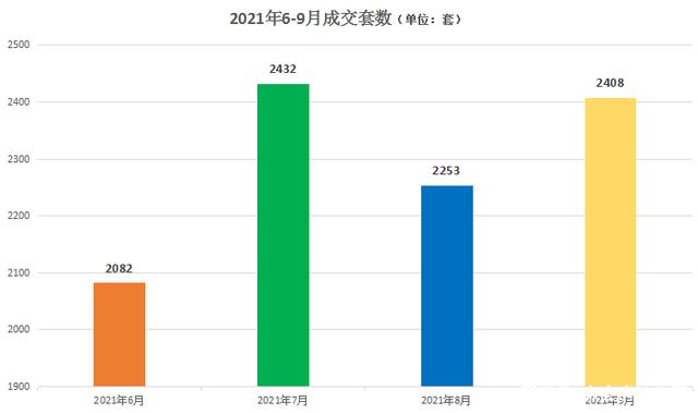 太仓房价走势2021最新消息_太仓房价2021新楼盘房价走势