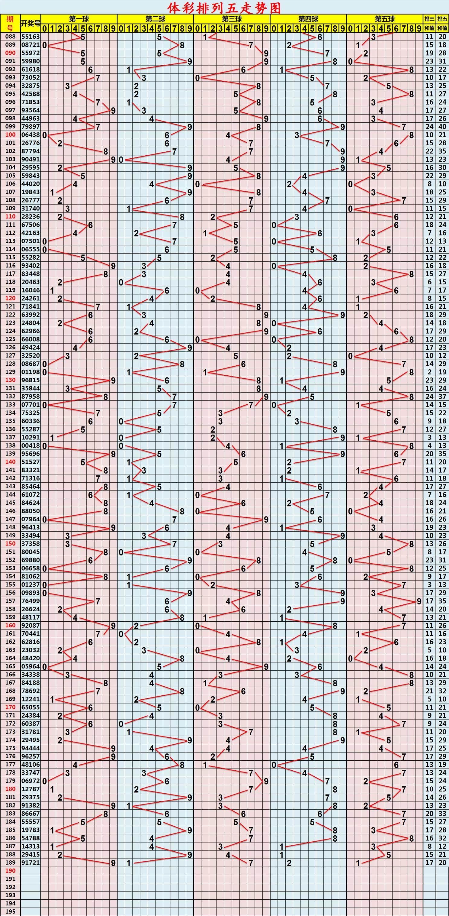 排列3走势图(专业连线)及时_排列3走势图综合版专业连线版新浪