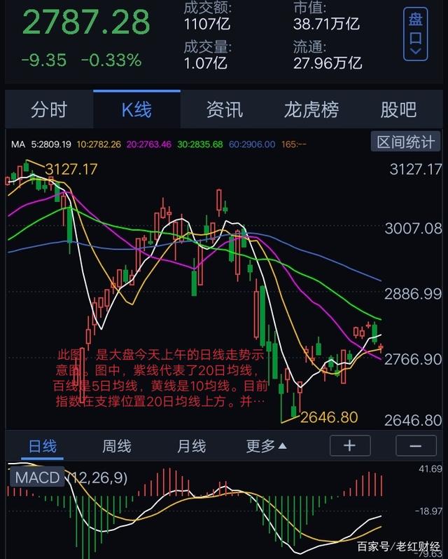 为什么很多股票走势跟大盘一样_为什么有的股票和大盘的走势不一样