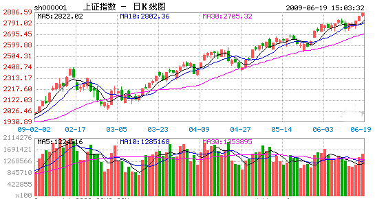 为什么很多股票走势跟大盘一样_为什么有的股票和大盘的走势不一样