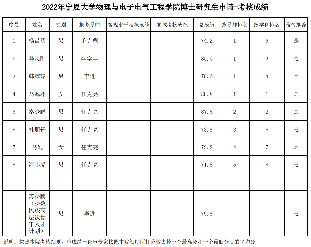 2022年宁夏大学足球单招_宁夏大学2020年体育单招招生简章