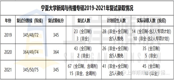 2022年宁夏大学足球单招_宁夏大学2020年体育单招招生简章