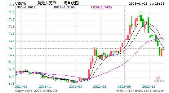 美元兑人民币汇率走势分析_美元兑人民币汇率走势分析最新