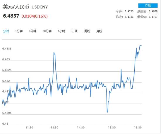 美元兑人民币汇率走势分析_美元兑人民币汇率走势分析最新