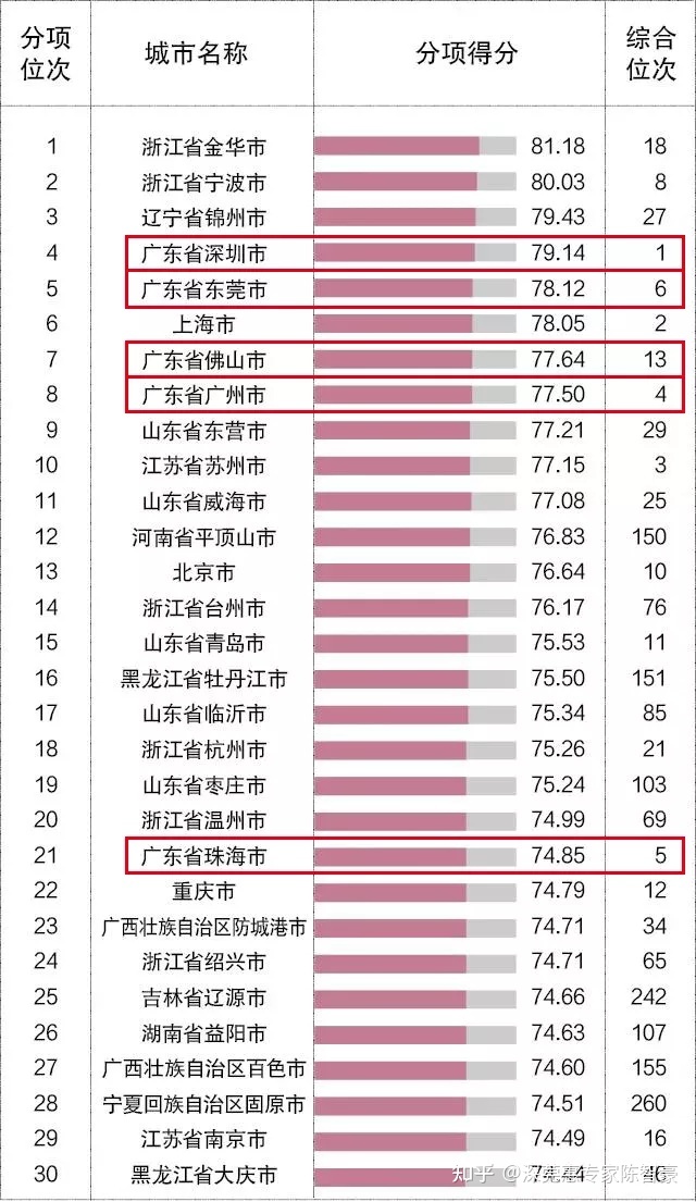 排三百个位和尾振幅走势图南方网_排列三十个和尾振幅走势图3d之家