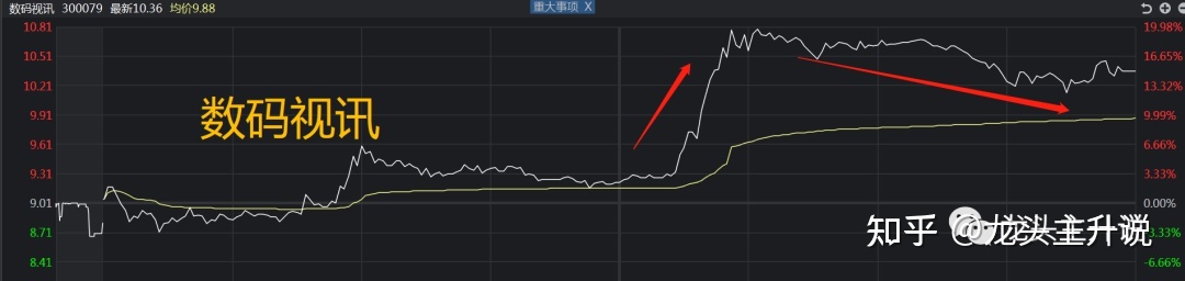 包含盛和资源下周走势分析的词条