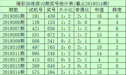 排列3奇偶形态走势图新浪_排列三奇偶形态走势图南方双彩网