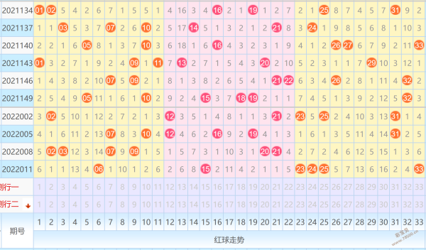 201146期双色球走势图_2013年双色球76期走势图