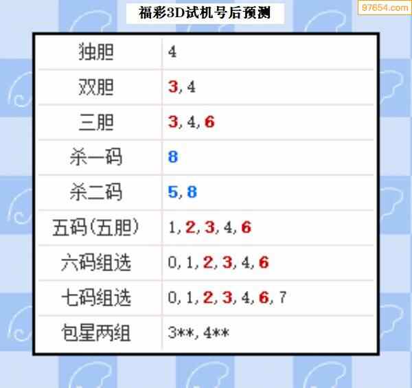 3d试机号和开奖号走势图南方网_3d试机号开奖号走势图南方双彩网