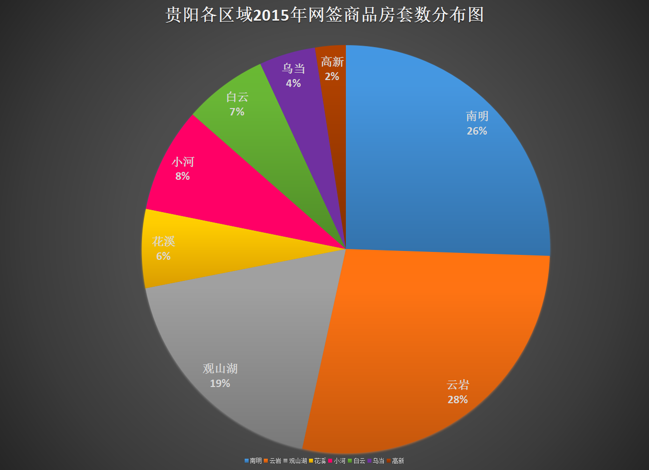 贵阳房价走势2015_贵阳房价走势图2020