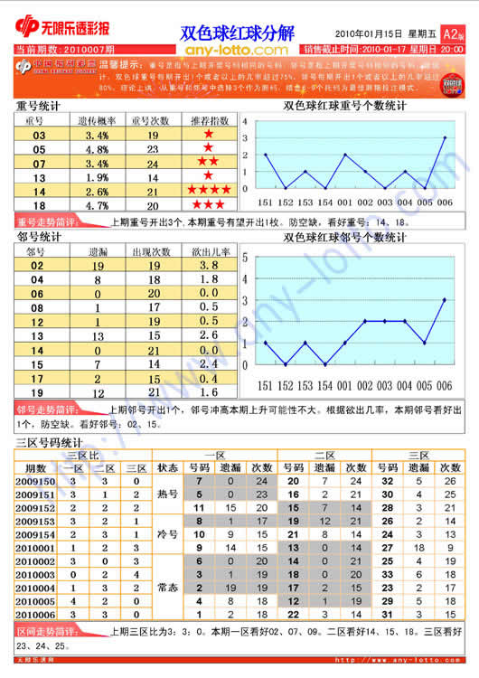 黑龙江22选5大星走势网_黑龙江22选5基本走势图新浪网