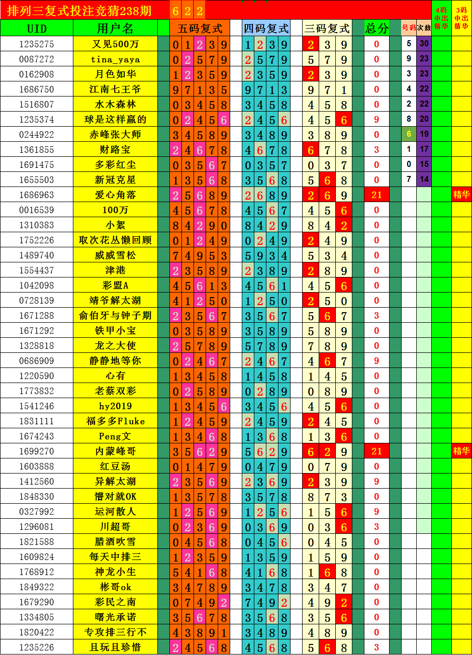 2020年排三走势图239期_2021年排列三近200期走势图