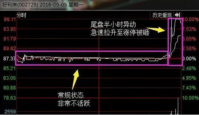 个股尾盘竞价拉升第二天走势_尾盘集合竞价拉升第二天必跌吗