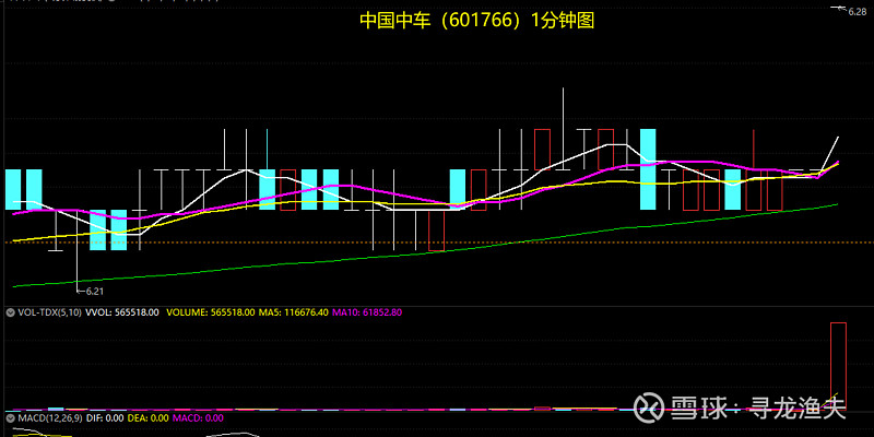 个股尾盘竞价拉升第二天走势_尾盘集合竞价拉升第二天必跌吗