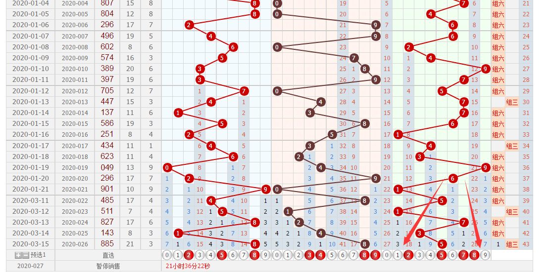 3d走势近2000期_3d走势近2000期和值走势图