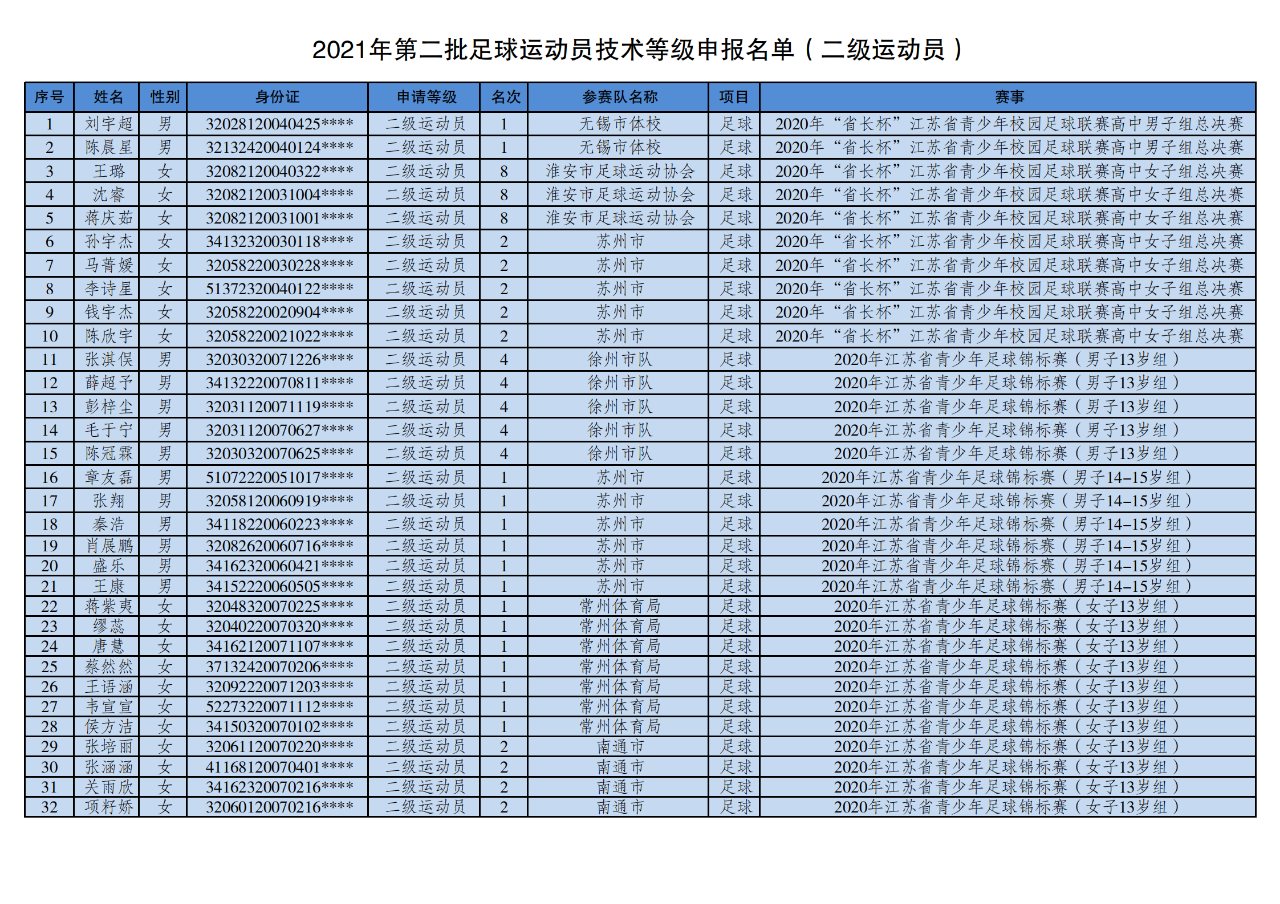 足球运动员收入排行_足球运动员收入排行榜2020