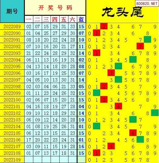 2022109期快乐8走势图的简单介绍