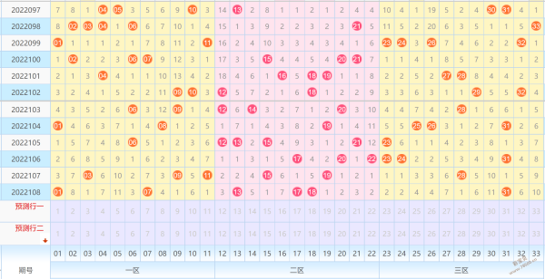 2022109期快乐8走势图的简单介绍