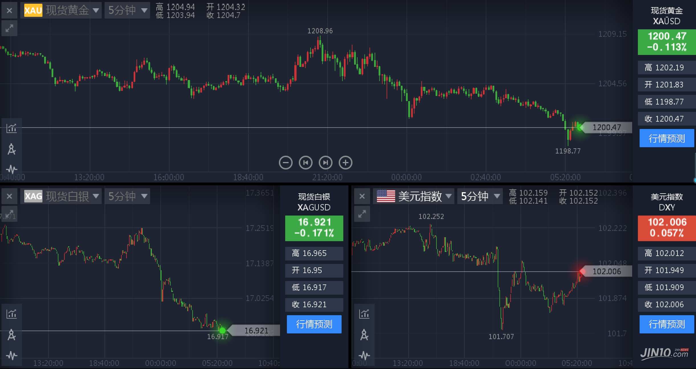 非农数据前黄金原油走势_非农数据对黄金原油走势影响