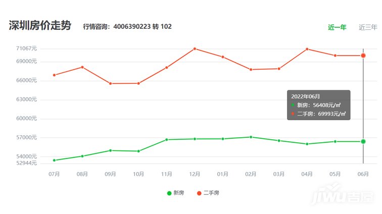 海宁隆兴嘉苑房价走势2022_海宁隆兴嘉苑房价走势2022年