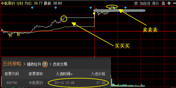 中航黑豹股票行情走势_中航黑豹股票改名叫什么了