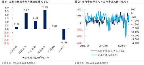 怎样判断溢价率上涨走势的简单介绍