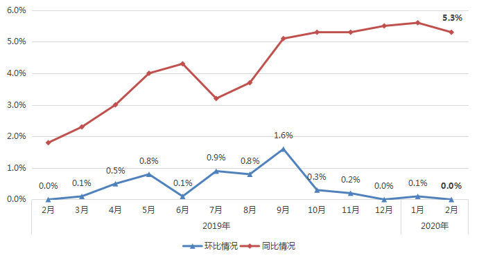 明年房价走势预测南京_2019年南京房价走势