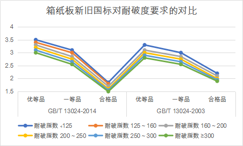 关于2016纸板价格走势的信息