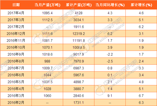 关于2016纸板价格走势的信息