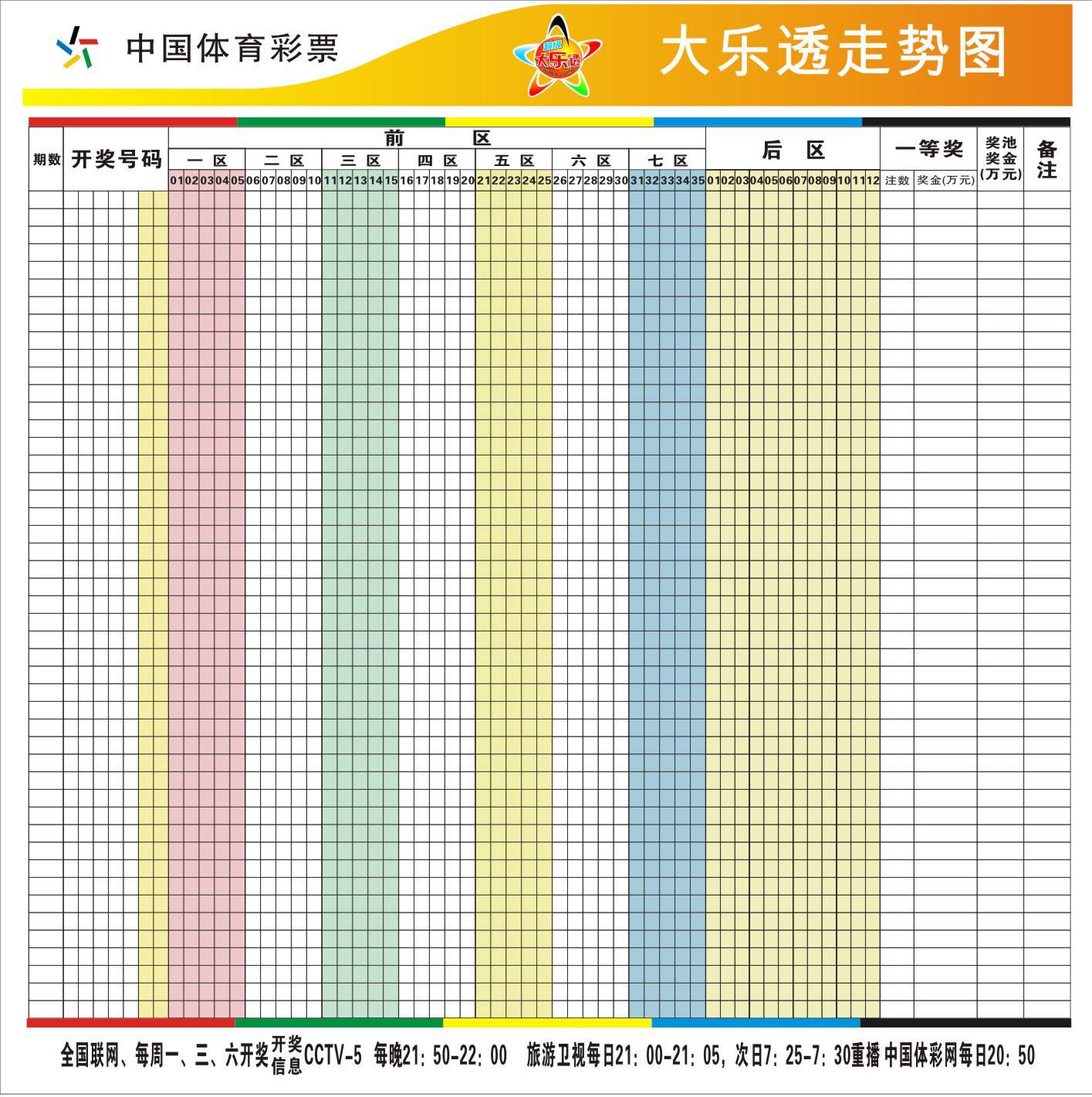 2018年大乐透近49期走势图_大乐透基本走势图表图体彩超级大乐透47期