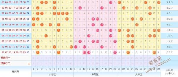 海南七乐彩老版综合走势图_2017年七乐彩走势图南方版