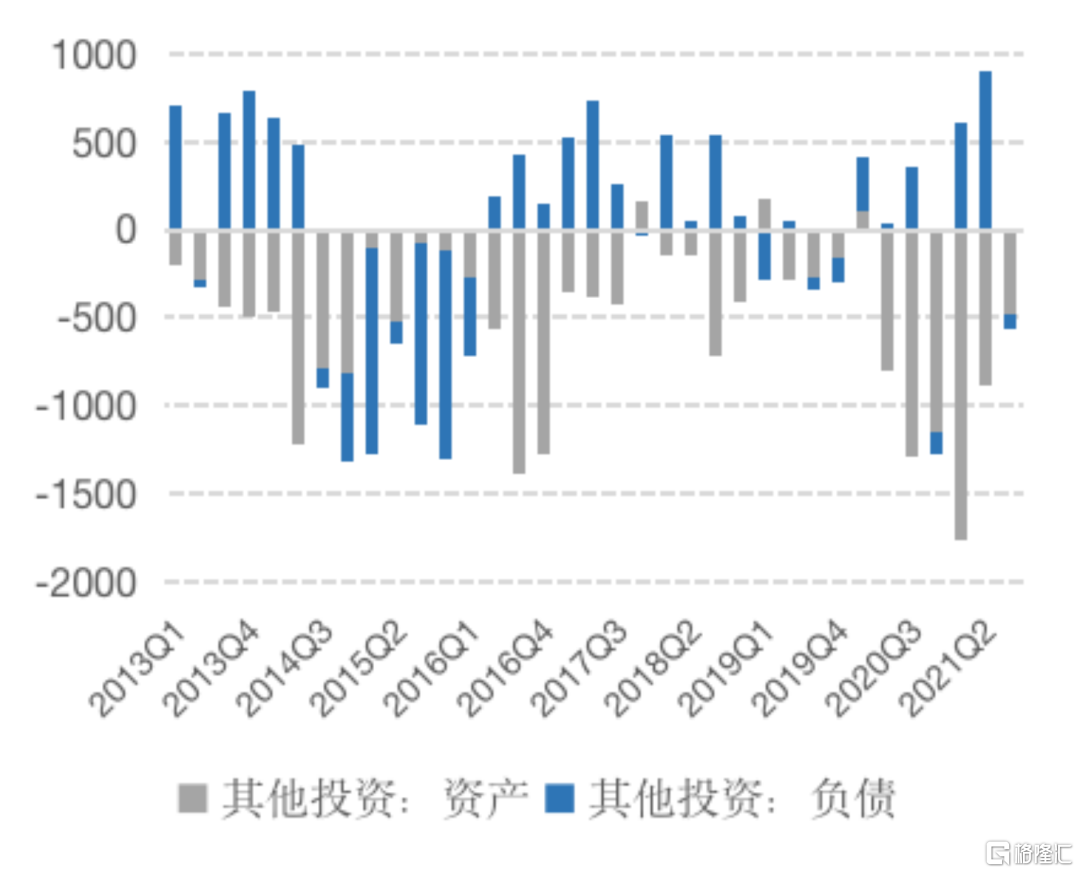 关于疫情会影响我国经常账户走势吗的信息