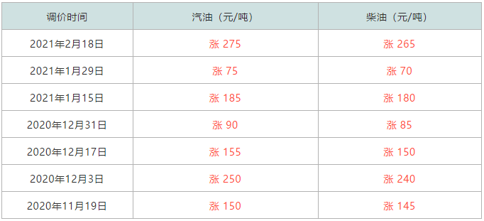 3月底的油价怎么走势_3月底的油价怎么走势了